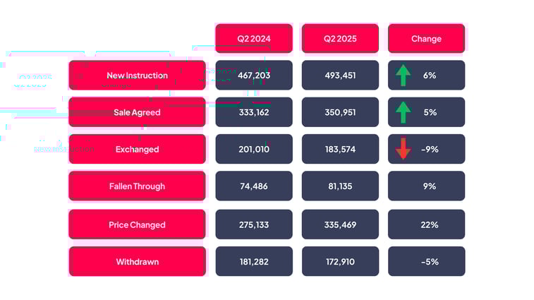 Ci Busiest Completion Month (2)