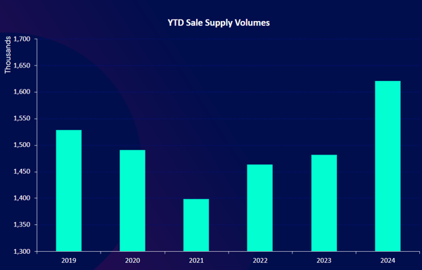 A graph of sales

Description automatically generated